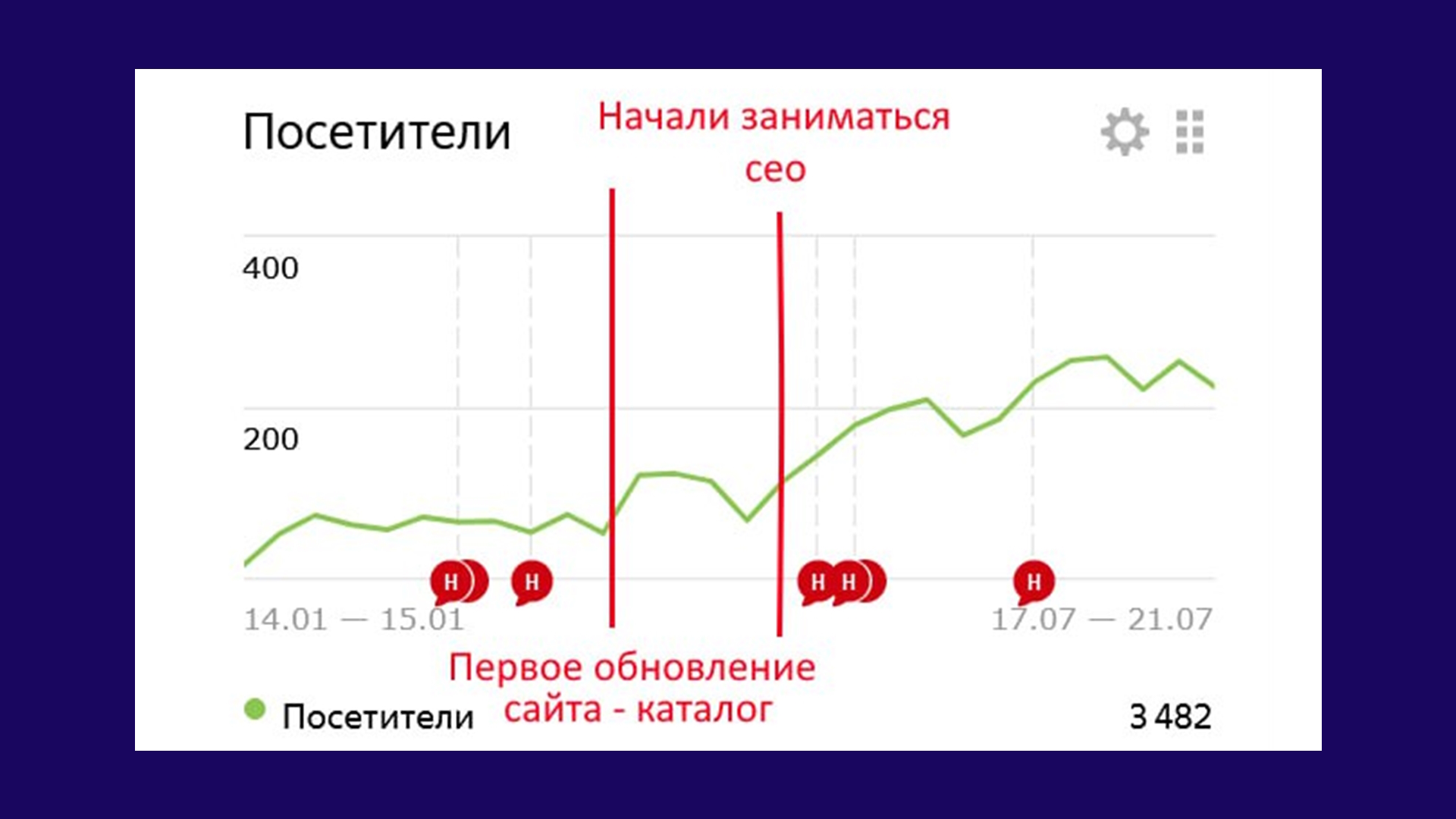 Этап 4.0